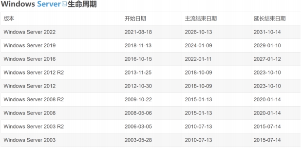 緊急通知 | 異速聯(lián)用戶必看：Windows系統(tǒng)安全升級及產品升級指南